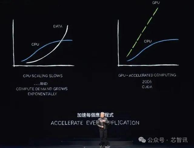 黄仁勋：英伟达8年算力增长1000倍，能耗降低350倍！下一代Rubin GPU曝光