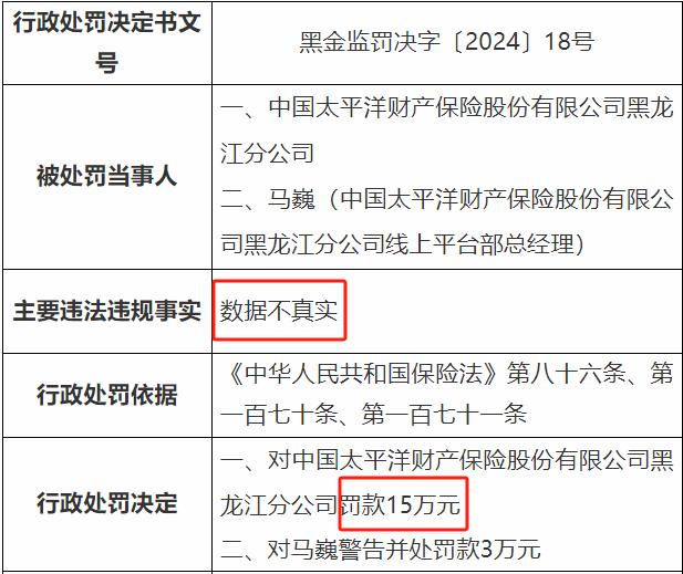 太平洋财险收年内第27张罚单 累计罚款超700万元