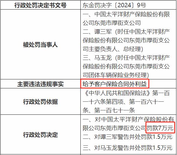 太平洋财险收年内第27张罚单 累计罚款超700万元