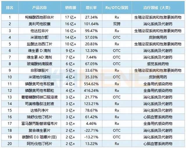 年销售量高达2亿，这门生意挤满了失意的中年人