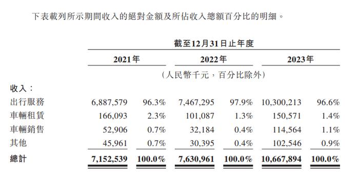 周身刀没把利的曹操出行