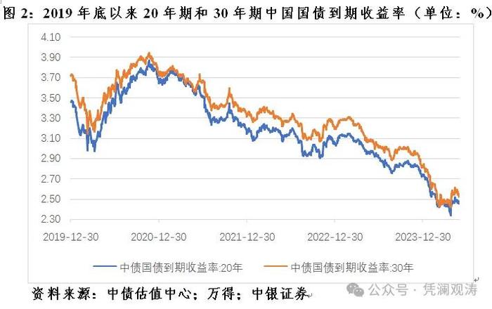 管涛：中国版量化宽松（QE）之争暂休