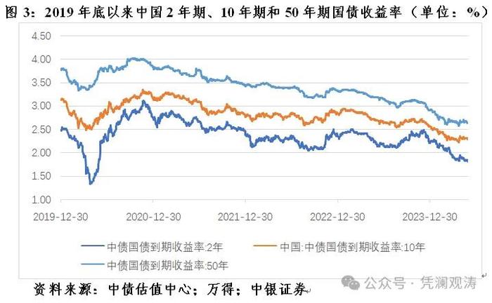 管涛：中国版量化宽松（QE）之争暂休