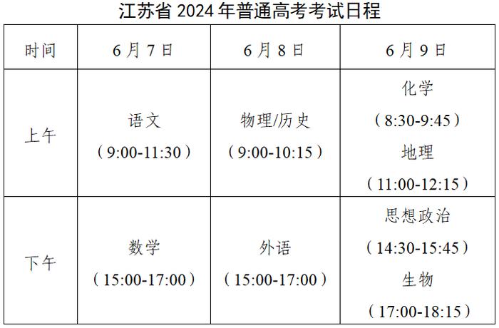 江苏省教育考试院重要提醒！