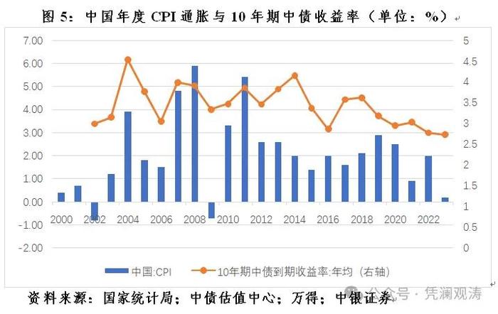 管涛：中国版量化宽松（QE）之争暂休