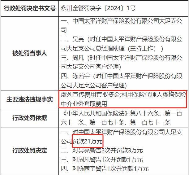 太平洋财险收年内第27张罚单 累计罚款超700万元