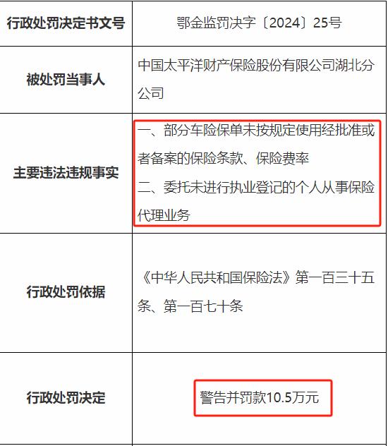 太平洋财险收年内第27张罚单 累计罚款超700万元