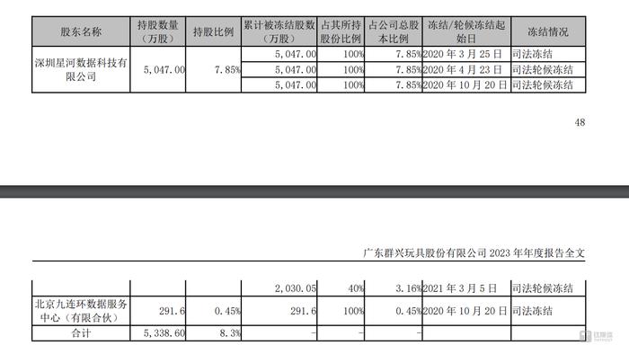 实控人“劣迹斑斑”，群兴玩具或将易主