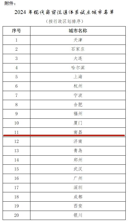 南昌入选！国家级试点城市名单公示