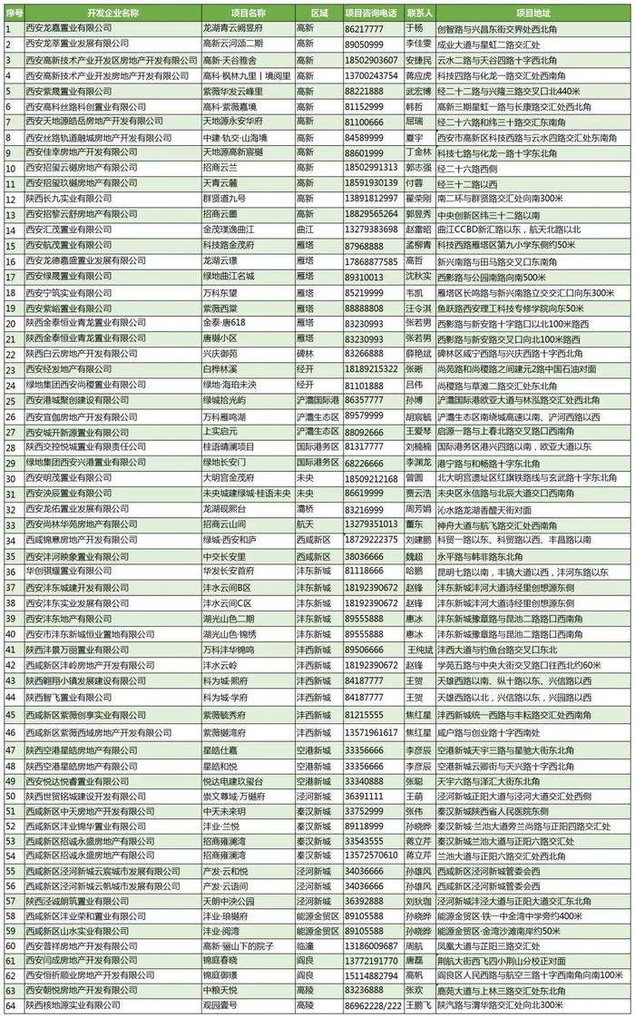 重磅！西安住房“以旧换新”细则出台