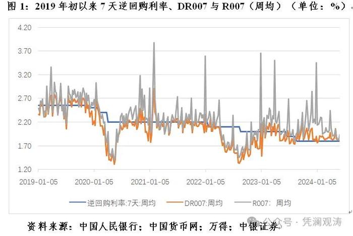 管涛：中国版量化宽松（QE）之争暂休