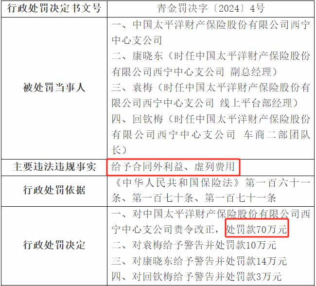 太平洋财险收年内第27张罚单 累计罚款超700万元