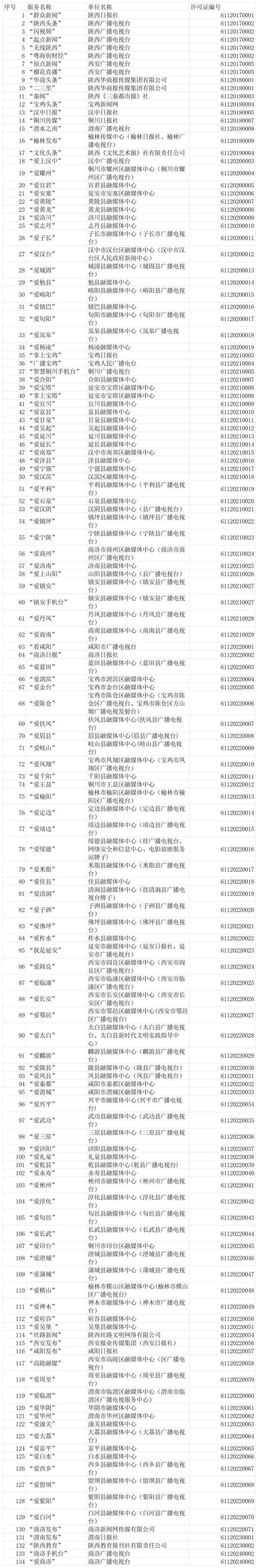 陕西省互联网新闻信息服务单位许可信息（截至2024年5月30日）