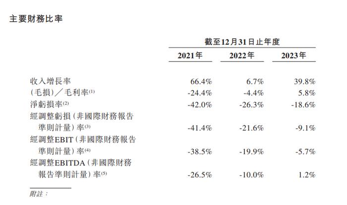 周身刀没把利的曹操出行