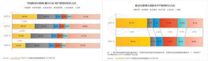 深度透视Shopify：凭什么比有赞市值高百倍？