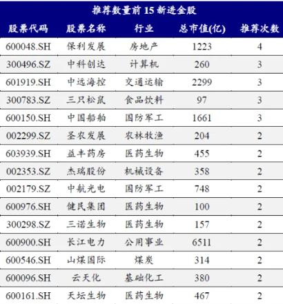 积极政策谁最受益？券商6月金股地产增配居前，牧原股份最热