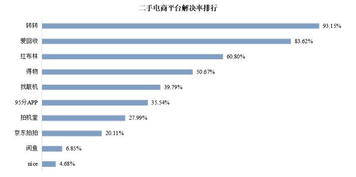 “得物”买到假香奈儿退款遭拒，阴阳检测报告、隐瞒质量……二手交易平台成新“陷阱”？