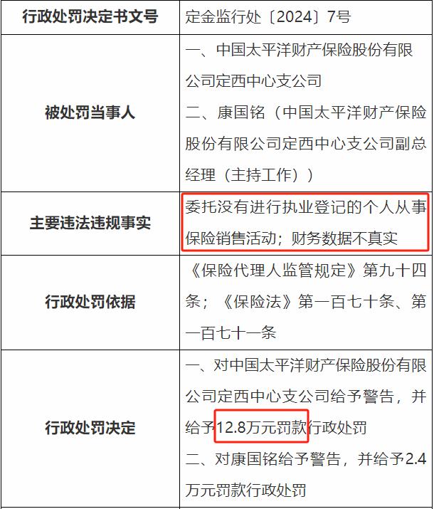 太平洋财险收年内第27张罚单 累计罚款超700万元