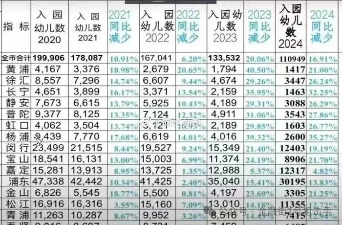 上海生育率跌至0.6！意味着什么？