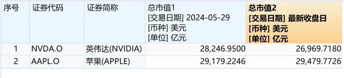 热点丨英伟达官宣！“全球最强大的芯片”开始投产