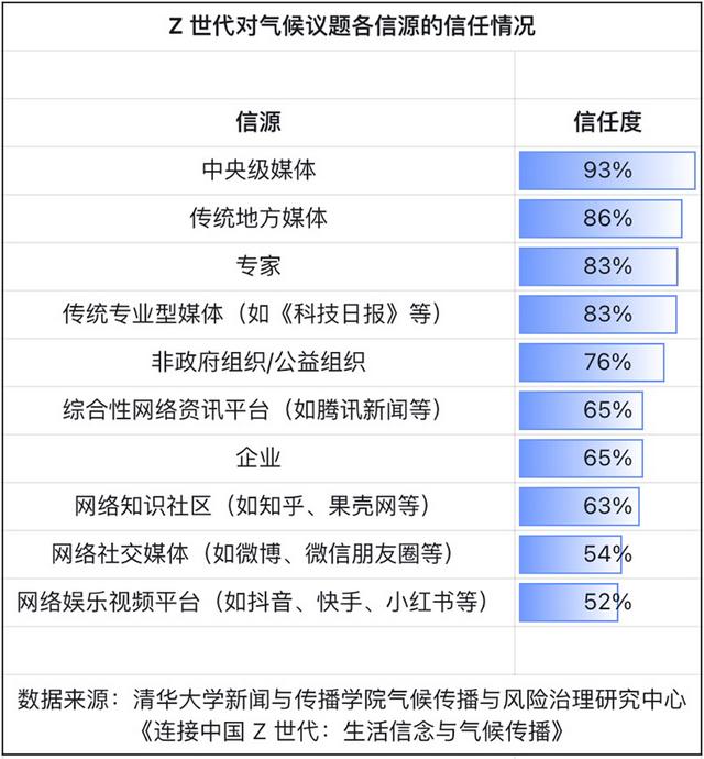 中国年轻人如何看气候问题？清华新传报告解读Z世代生活信念“密码”
