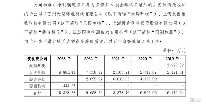 一则公告戳破十年幻象，天瑞仪器突遭“退市”风险｜钛媒体深度