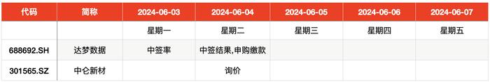 IPO周报｜本周零新股上市、零新股申购，联芸科技过会