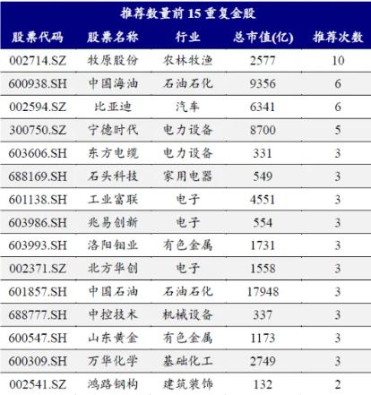 积极政策谁最受益？券商6月金股地产增配居前，牧原股份最热