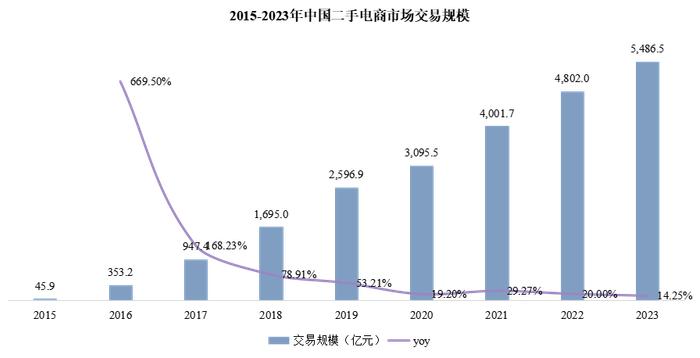 “得物”买到假香奈儿退款遭拒，阴阳检测报告、隐瞒质量……二手交易平台成新“陷阱”？