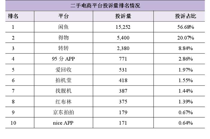 “得物”买到假香奈儿退款遭拒，阴阳检测报告、隐瞒质量……二手交易平台成新“陷阱”？