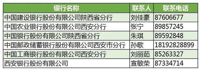 重磅！西安住房“以旧换新”细则出台