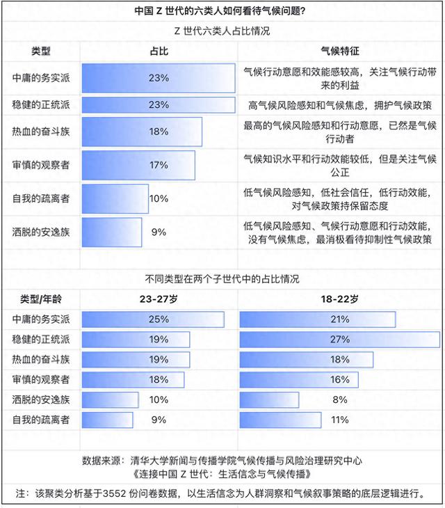 中国年轻人如何看气候问题？清华新传报告解读Z世代生活信念“密码”