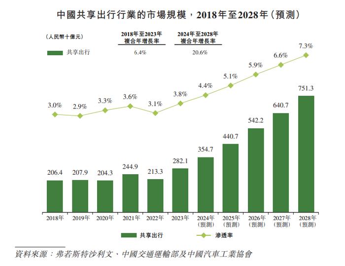 周身刀没把利的曹操出行