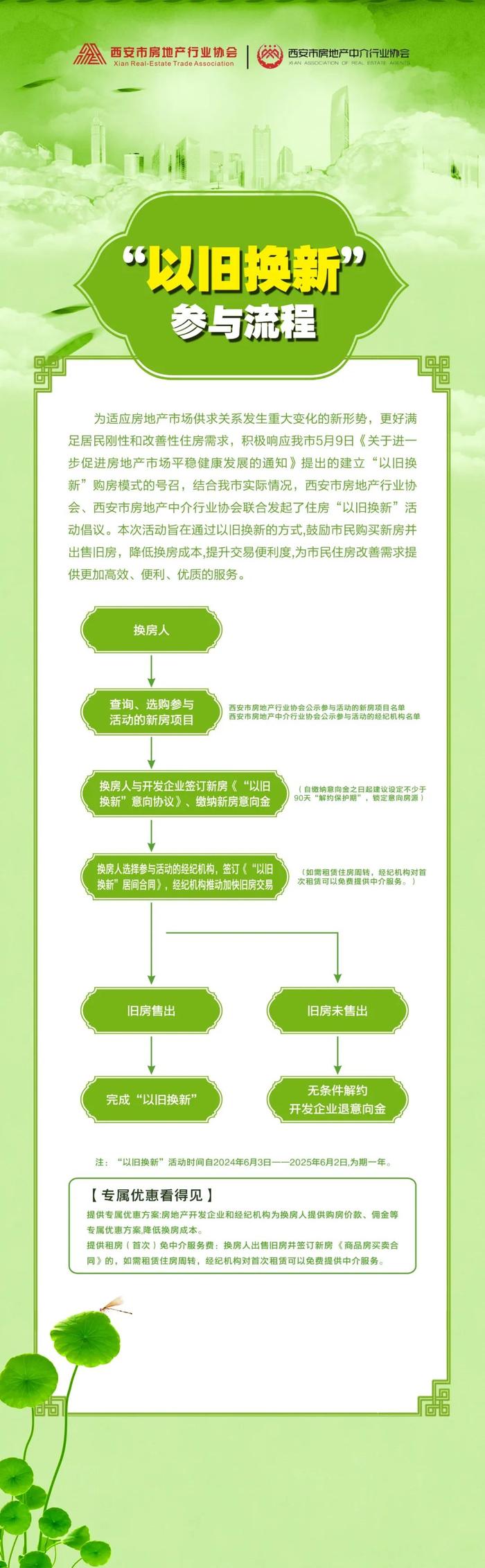 重磅！西安住房“以旧换新”细则出台