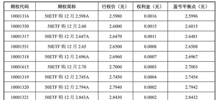 期权交易者必看：如何通过期权价值获取更多交易机会？