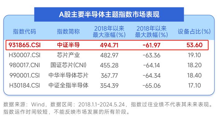 大基金三期之后，半导体设备又迎重磅政策加持，板块迈入新一轮发展红利期