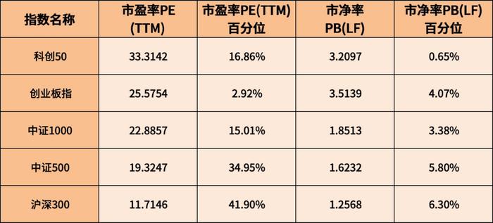 有奖互动丨年中大促来袭，基金加“购物车”有什么讲究？