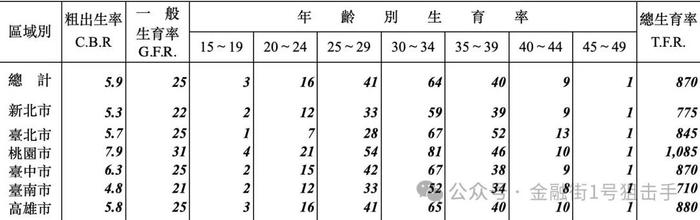 上海生育率跌至0.6！意味着什么？