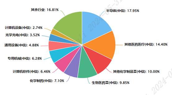 3440亿注入集成电路产业，科创100有哪些新的想象空间？