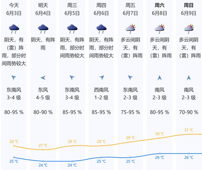 深圳昨天的晚霞，美翻了！今天的上班雨，上线了！