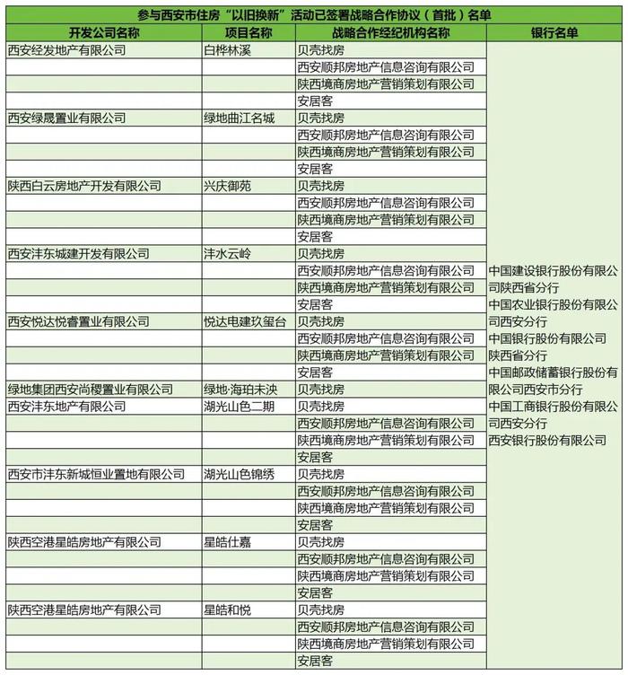 重磅！西安住房“以旧换新”细则出台