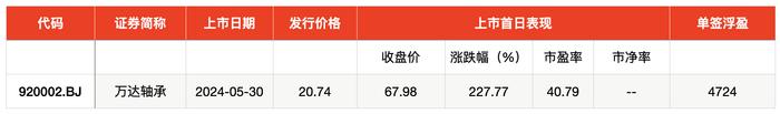 IPO周报｜本周零新股上市、零新股申购，联芸科技过会