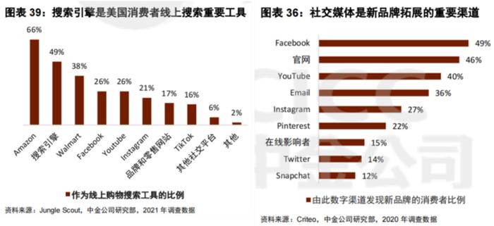 深度透视Shopify：凭什么比有赞市值高百倍？