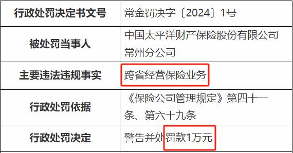 太平洋财险收年内第27张罚单 累计罚款超700万元