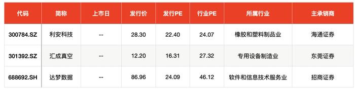 IPO周报｜本周零新股上市、零新股申购，联芸科技过会