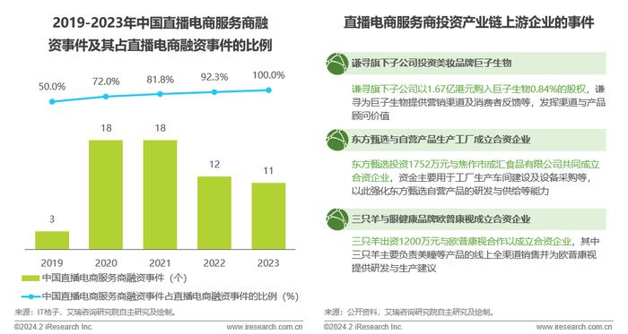 艾瑞咨询：预估2024-2026年中国直播电商市场规模年复合增长率为18% 步入精细化发展阶段