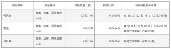 三位董监高同日披露减持计划，千禾味业的股价应声下跌