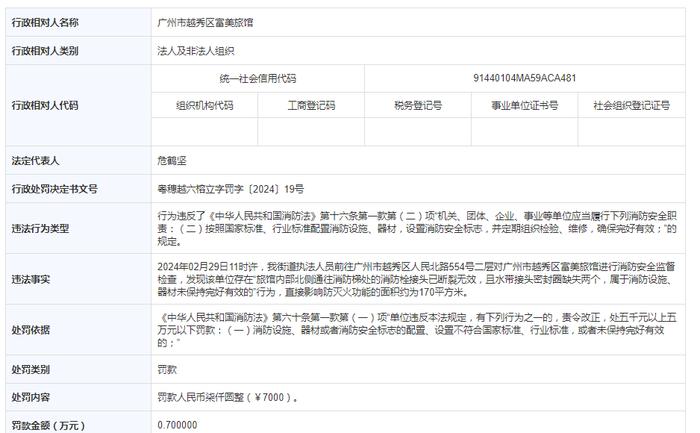 广州市越秀区富美旅馆被罚款7000元