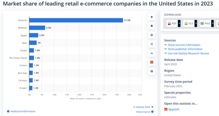 深度透视Shopify：凭什么比有赞市值高百倍？