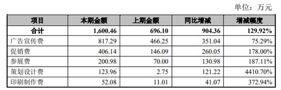 营收下滑、资产负债率高企 獐子岛回复问询函：不存在流动性风险